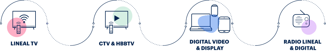 smartme-crossmedia-top