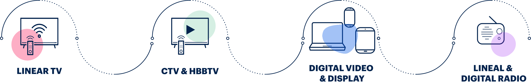 smartme-crossmedia-top