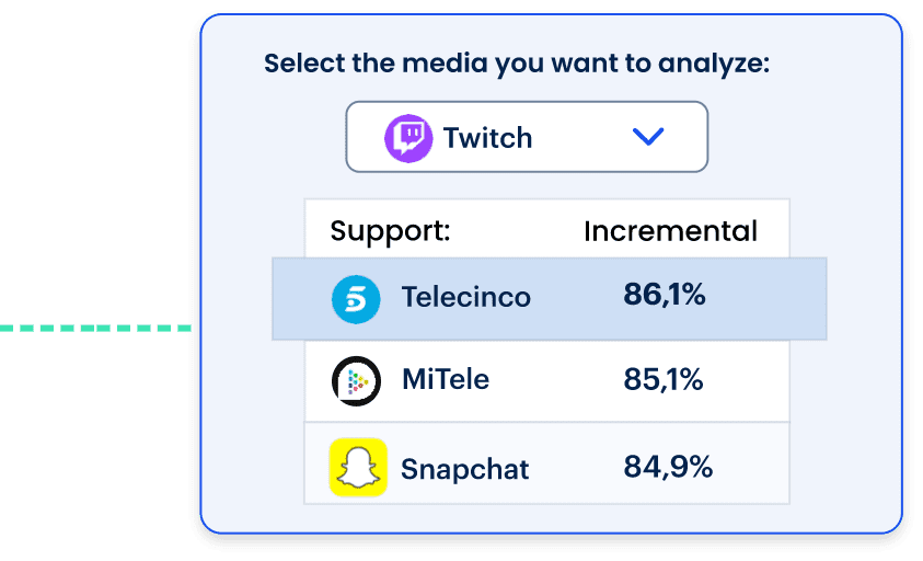 smartme-step-img-secondary-Identify the <strong>supports most relevant to your target </strong> and discover in just one click the media that provide the most incremental coverage to </strong> your plan.