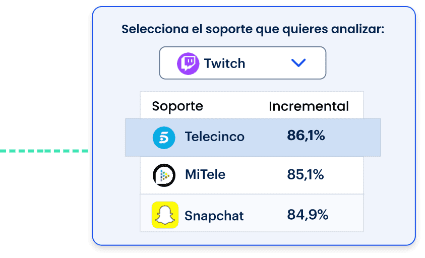 smartme-step-img-secondary-Identifica los <strong>soportes más afines a tu target</strong> y descubre en tan sólo un clic <strong>los medios que aportan mayor cobertura incremental</strong> al plan.
